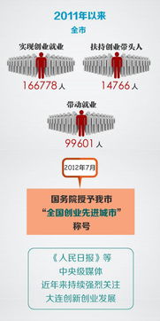 創(chuàng)新創(chuàng)業(yè)體制機(jī)制不順