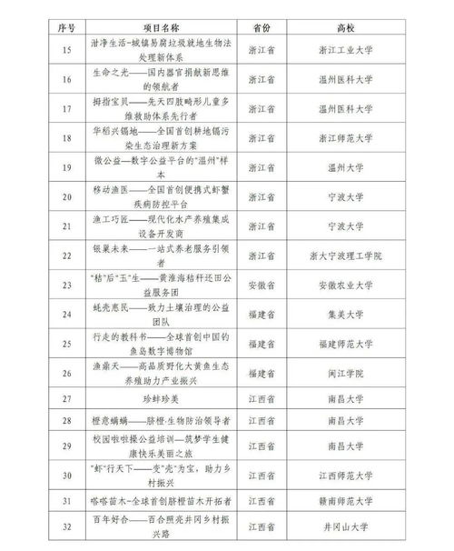 經(jīng)費(fèi),預(yù)算,創(chuàng)新,創(chuàng)業(yè)