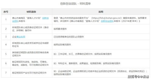 創(chuàng)新創(chuàng)業(yè)項(xiàng)目申報(bào)評(píng)審指標(biāo)