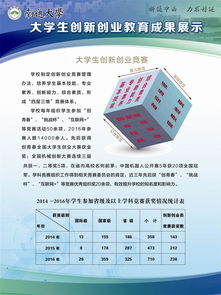 南通大學(xué)大學(xué)生創(chuàng)新創(chuàng)業(yè)訓(xùn)練計(jì)劃,南通大學(xué)創(chuàng)新創(chuàng)業(yè)教育學(xué)院,南通大學(xué)創(chuàng)新創(chuàng)業(yè)競(jìng)賽