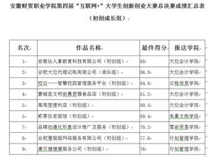 大學生創(chuàng)新創(chuàng)業(yè)大賽成績