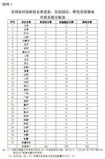 全國農(nóng)村創(chuàng)業(yè)創(chuàng)新園區(qū)目錄,全國農(nóng)村創(chuàng)業(yè)創(chuàng)新園區(qū),全國農(nóng)村創(chuàng)業(yè)創(chuàng)新園區(qū)(基地)目錄(2021)