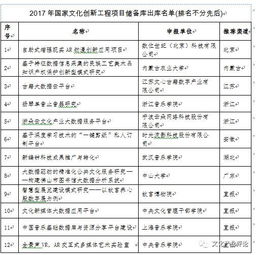 申請書,創(chuàng)新,創(chuàng)業(yè),建筑