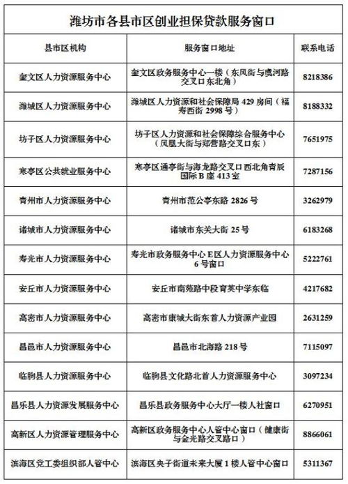 創(chuàng)業(yè)擔(dān)保貸款擔(dān)保基金,創(chuàng)業(yè)擔(dān)保貸款擔(dān)保費,創(chuàng)業(yè)擔(dān)保貸款擔(dān)?；疬\營管理機構(gòu)