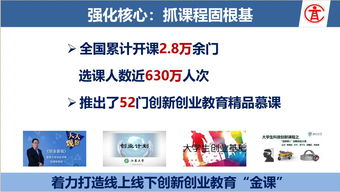 就業(yè)指導(dǎo),創(chuàng)新,創(chuàng)業(yè),人才