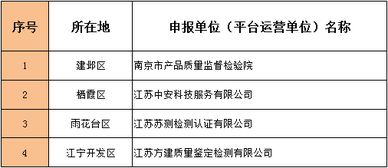 合肥市,創(chuàng)新,創(chuàng)業(yè),平臺(tái)