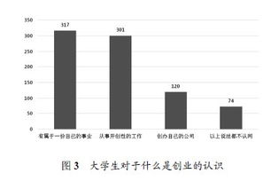 應具備,素質,創(chuàng)新,創(chuàng)業(yè)