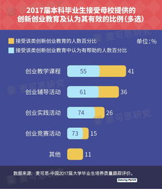 創(chuàng)新創(chuàng)業(yè)的發(fā)明及功能