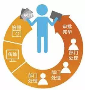 創(chuàng)新創(chuàng)業(yè)課程的核心,創(chuàng)新創(chuàng)業(yè)元素,代表創(chuàng)新創(chuàng)業(yè)的元素