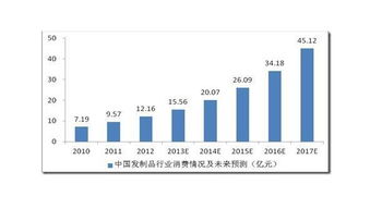 分析報告,商情,創(chuàng)新,創(chuàng)業(yè)