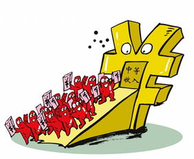 創(chuàng)新創(chuàng)業(yè)中等收入群體