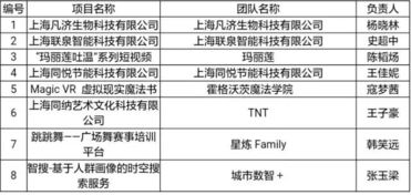 同濟大學(xué)創(chuàng)新創(chuàng)業(yè)筆記
