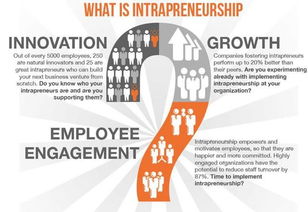 開放式創(chuàng)業(yè)創(chuàng)新平臺