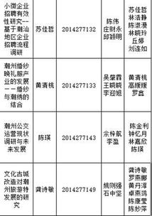 大學(xué)生創(chuàng)新創(chuàng)業(yè)訓(xùn)練項(xiàng)目保研加分嗎,大學(xué)生創(chuàng)新創(chuàng)業(yè)訓(xùn)練計(jì)劃,大學(xué)生創(chuàng)新創(chuàng)業(yè)訓(xùn)練項(xiàng)目計(jì)劃書