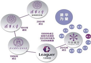 孵化,什么意思,載體,創(chuàng)新