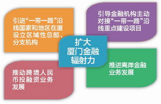 離岸創(chuàng)新創(chuàng)業(yè)什么意思