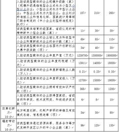 縣級創(chuàng)業(yè)創(chuàng)新大賽績效目標