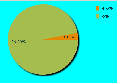 對(duì)大學(xué)生創(chuàng)新創(chuàng)業(yè)的理解和看法,談?wù)剬?duì)大學(xué)生創(chuàng)新創(chuàng)業(yè)的理解和看法,對(duì)大學(xué)生創(chuàng)新創(chuàng)業(yè)背景的理解和看法