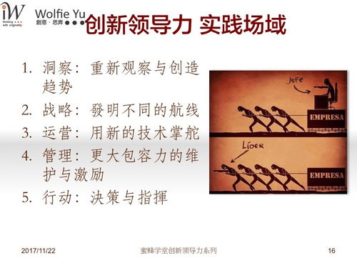 創(chuàng)新創(chuàng)業(yè)領導力課程總結(jié)