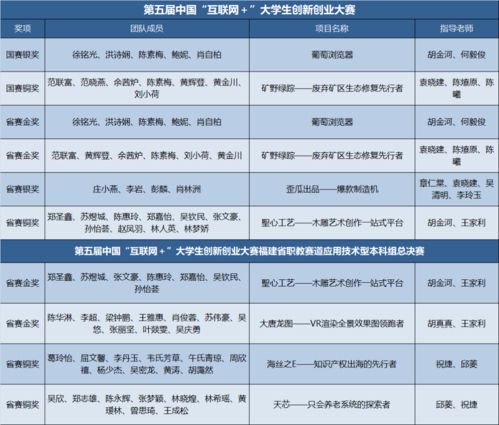 本科生,干啥,創(chuàng)業(yè)計(jì)劃,創(chuàng)新