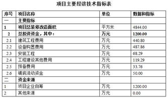 創(chuàng)新創(chuàng)業(yè)項(xiàng)目備案請(qǐng)示