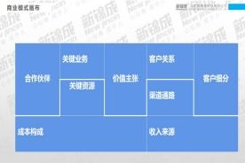 認知,如何寫,意識,創(chuàng)新