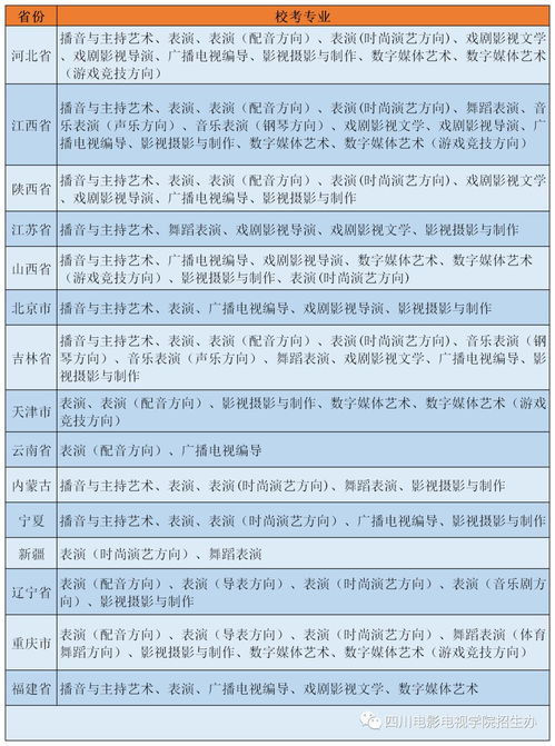 學(xué)分,電影電視,創(chuàng)新,創(chuàng)業(yè)