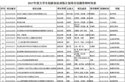 創(chuàng)業(yè)項(xiàng)目,結(jié)題,心得,創(chuàng)新