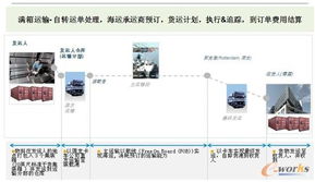 創(chuàng)新,創(chuàng)業(yè),ERP