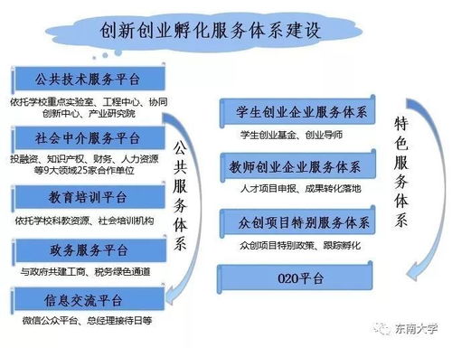 成果轉(zhuǎn)化,科研,高校,創(chuàng)新