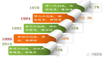 創(chuàng)新創(chuàng)業(yè)教育發(fā)展的基本階段