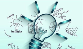 輔修,技術(shù)創(chuàng)新,創(chuàng)業(yè),專業(yè)