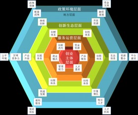 騰訊互聯(lián)網(wǎng)創(chuàng)業(yè)創(chuàng)新