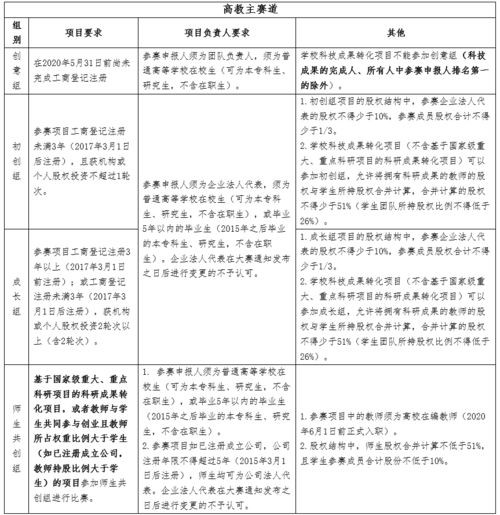 大賽,理由,創(chuàng)新,創(chuàng)業(yè)