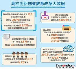 創(chuàng)新創(chuàng)業(yè)教育改革的成績