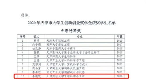 創(chuàng)新創(chuàng)業(yè)獎學(xué)金評選結(jié)果揭曉