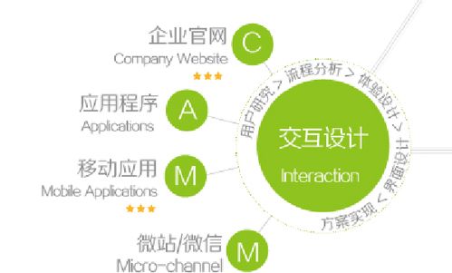 創(chuàng)新創(chuàng)業(yè)項(xiàng)目成員分工,創(chuàng)新創(chuàng)業(yè)項(xiàng)目成員介紹,創(chuàng)新創(chuàng)業(yè)項(xiàng)目成員職務(wù)