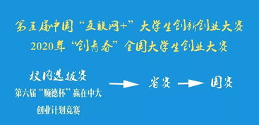 我的創(chuàng)新創(chuàng)業(yè)觀及創(chuàng)業(yè)計(jì)劃