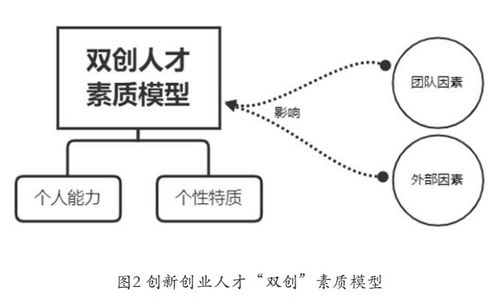 創(chuàng)新創(chuàng)業(yè)核心素養(yǎng)