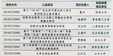 教改,課題,創(chuàng)新,創(chuàng)業(yè)