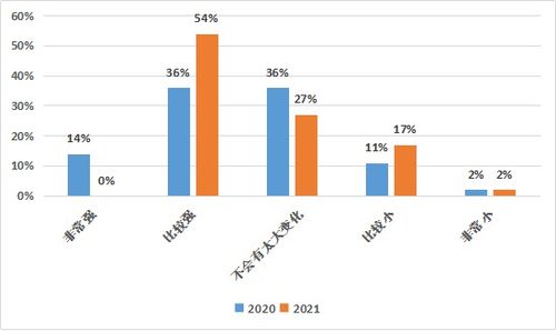 中國(guó)區(qū)域創(chuàng)新創(chuàng)業(yè)指數(shù),中國(guó)城市創(chuàng)新創(chuàng)業(yè)指數(shù),中國(guó)區(qū)域創(chuàng)新創(chuàng)業(yè)指數(shù)2020