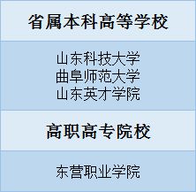 高等學(xué)校,創(chuàng)新,創(chuàng)業(yè),工程