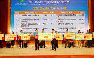 榮譽,創(chuàng)新,創(chuàng)業(yè),介紹