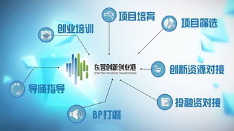 東營,簡章,創(chuàng)新,創(chuàng)業(yè)