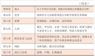 計(jì)劃書(shū),盈利,預(yù)測(cè),創(chuàng)新