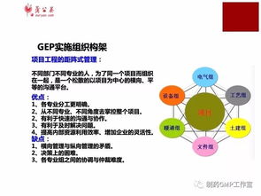 列舉,課題,制藥,創(chuàng)新