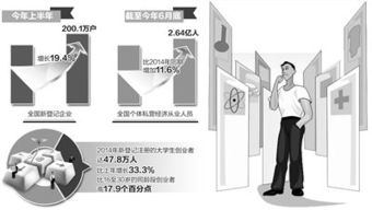 作用,創(chuàng)新,創(chuàng)業(yè)