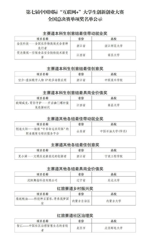 大學(xué)生創(chuàng)新創(chuàng)業(yè)周進(jìn)展記錄填寫