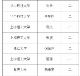 長(zhǎng)春理工大學(xué)本科生創(chuàng)新創(chuàng)業(yè)學(xué)分實(shí)施方案