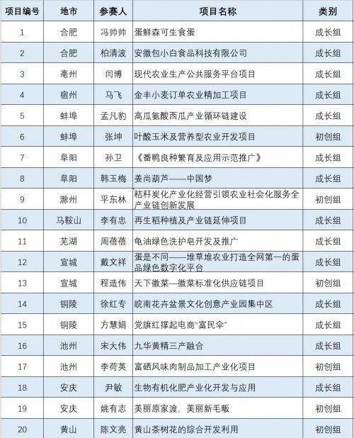 總數(shù),合適,員工,創(chuàng)新